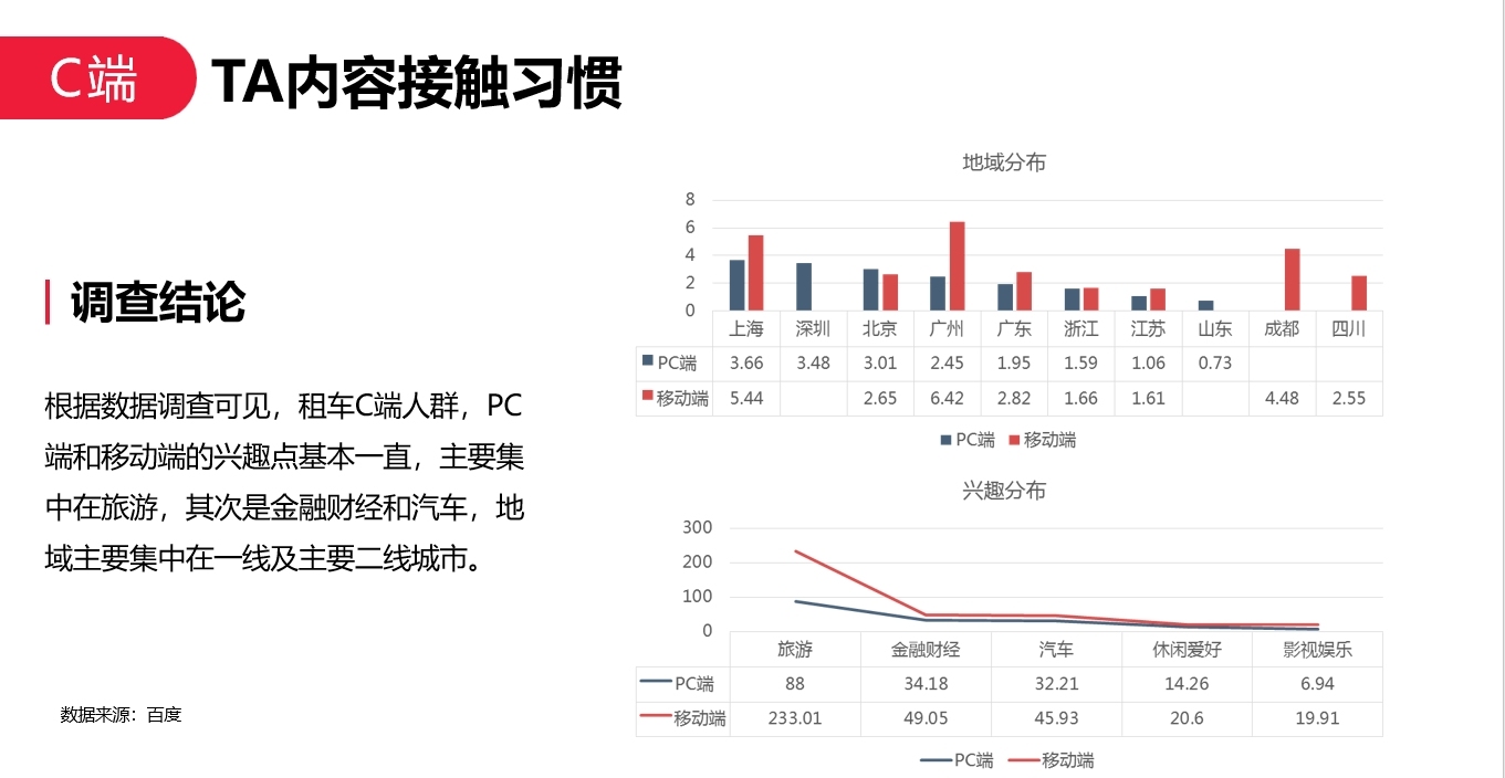 投放策略圖7