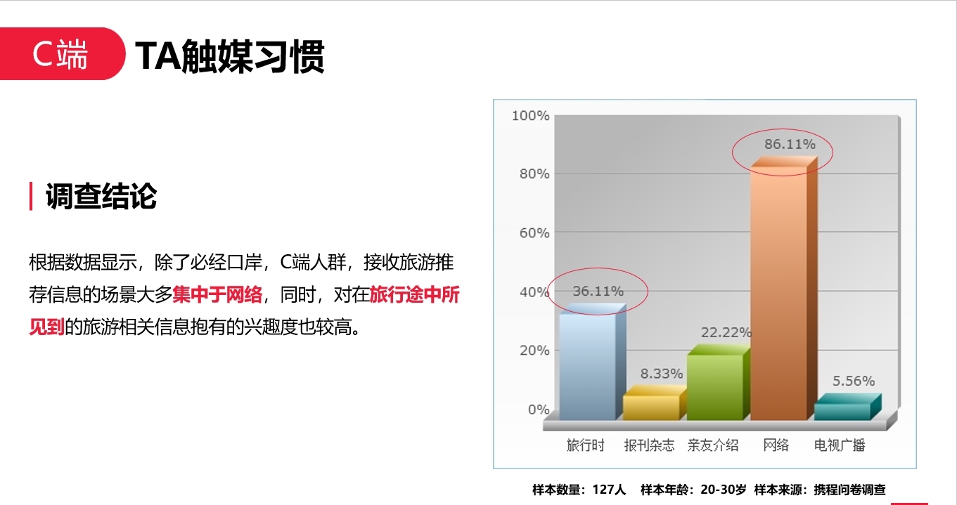 投放策略圖8