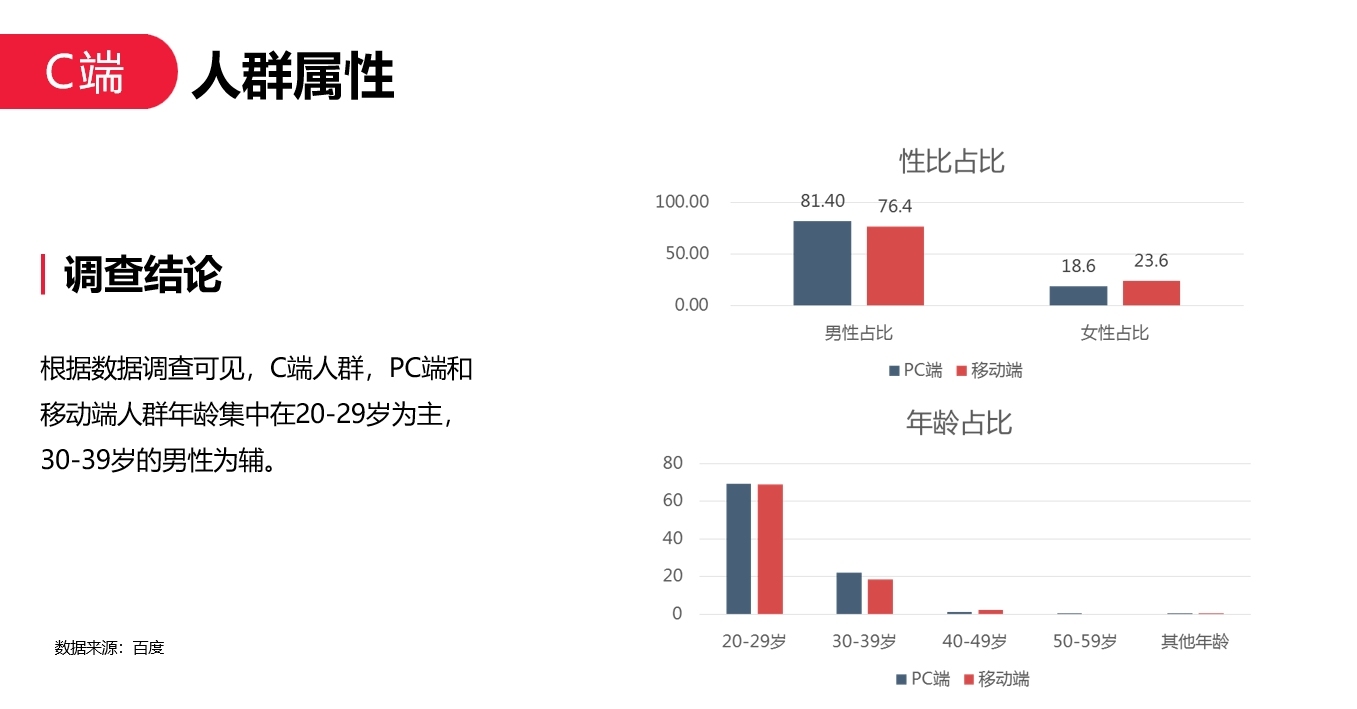 投放策略圖6