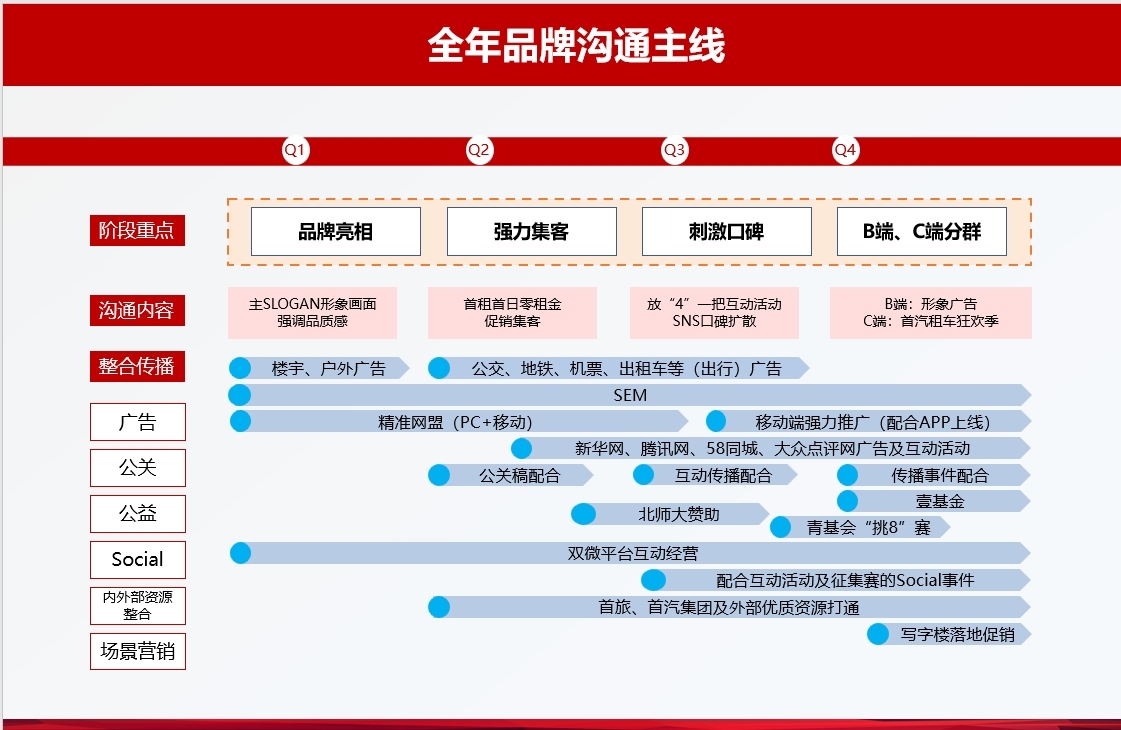 投放策略圖2