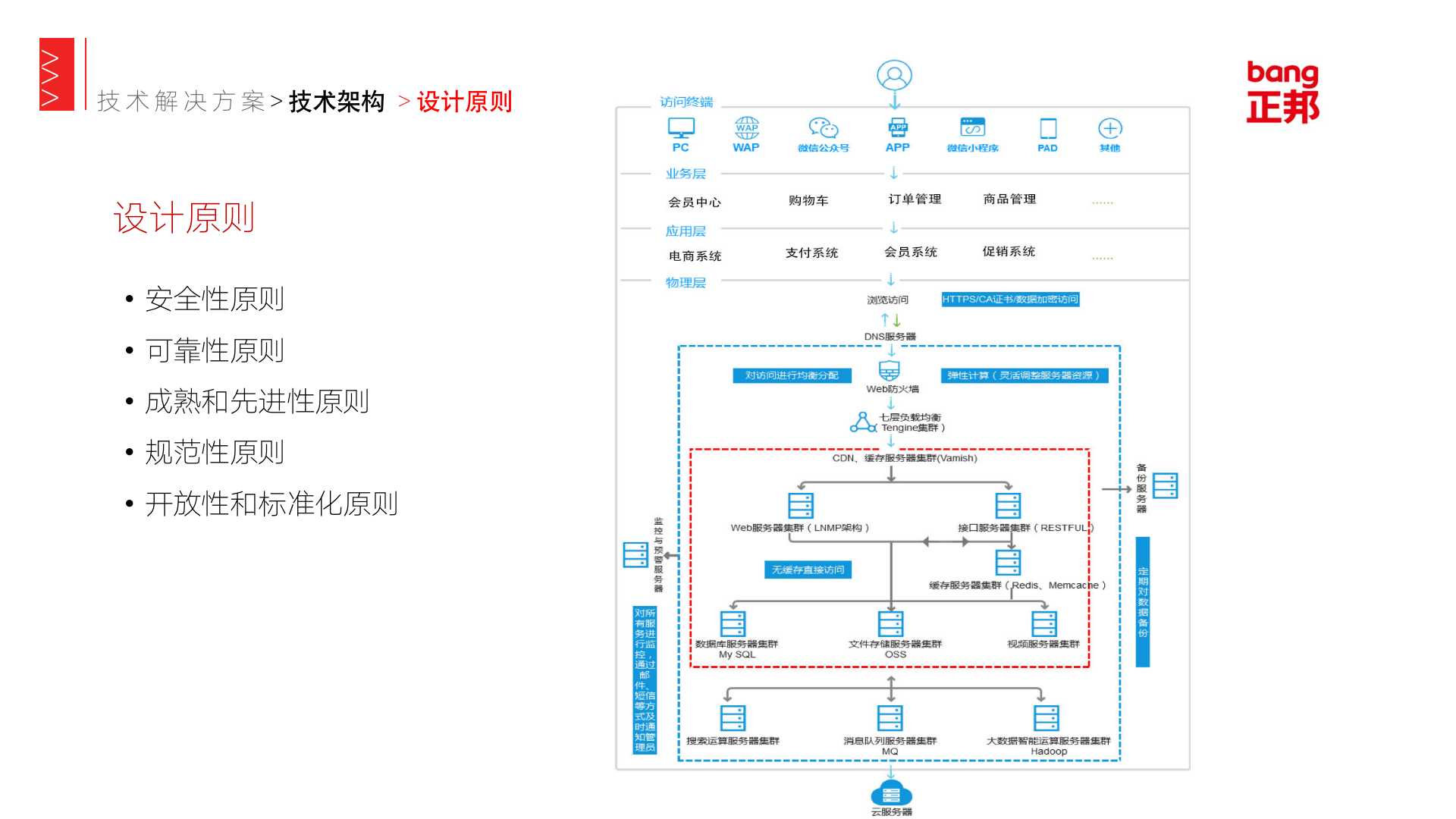 技术方案图5