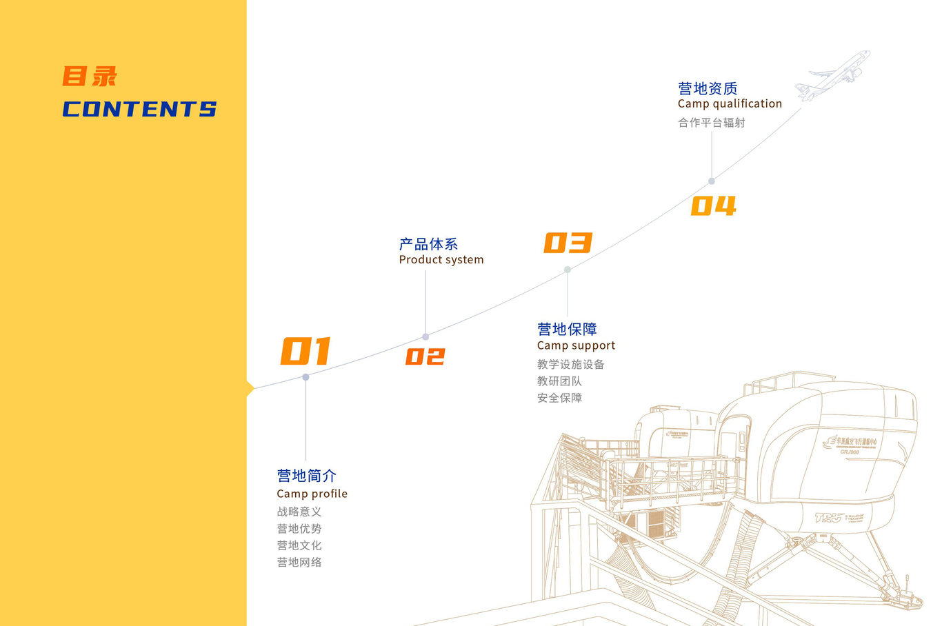 華夏航空科普營地—畫冊設計圖2