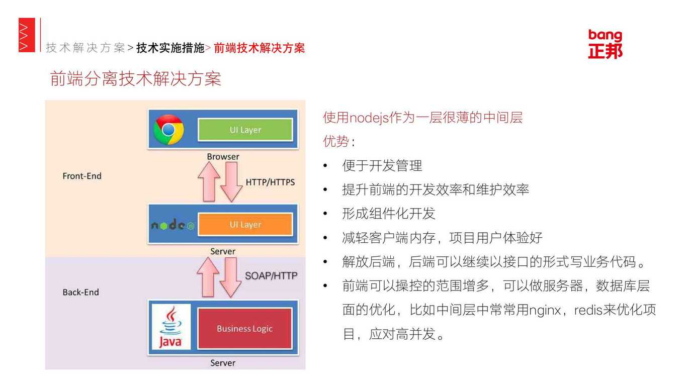 技術(shù)方案圖2