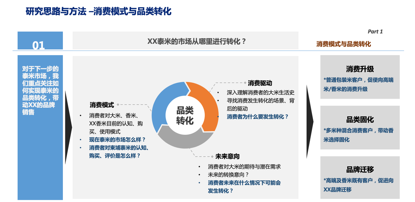 食品行业案例分享图2