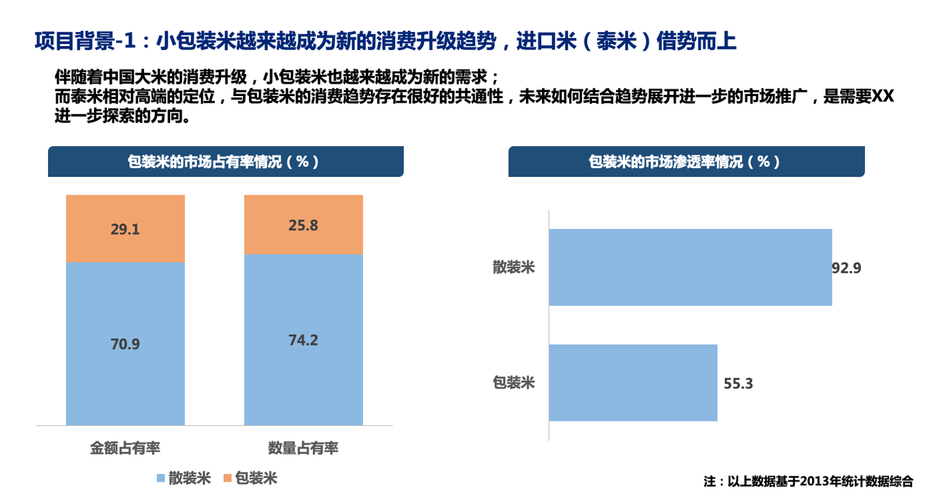 食品行业案例分享图0