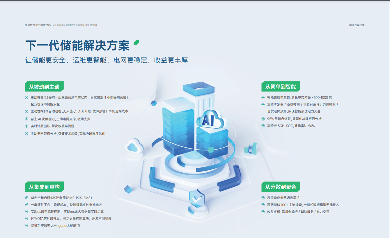 企業產品宣傳手冊圖2
