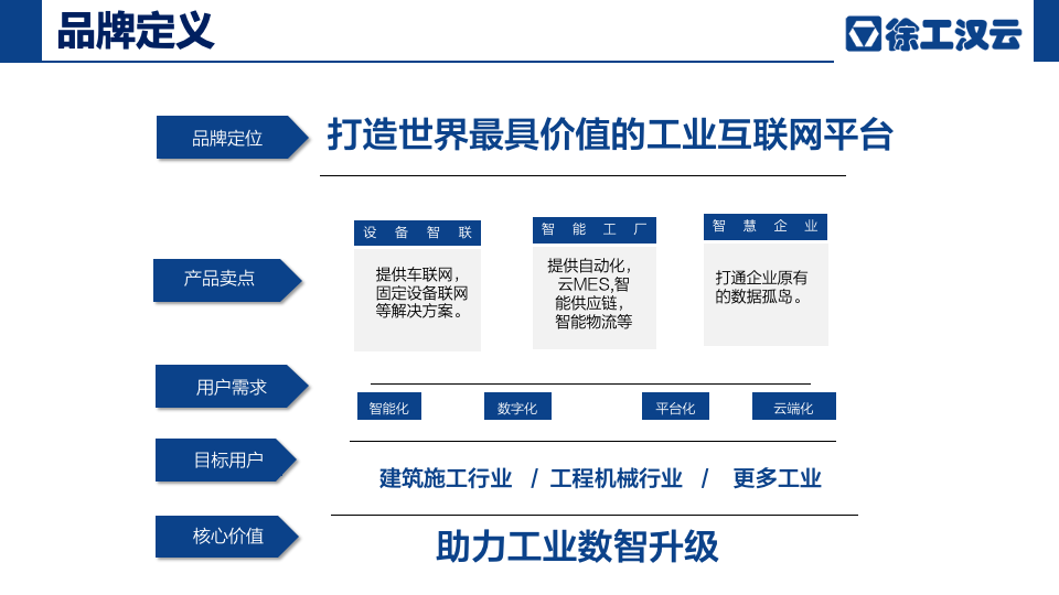 徐工漢云品牌網(wǎng)站設(shè)計建議方案圖16