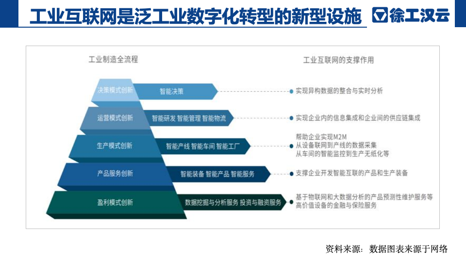 徐工漢云品牌網(wǎng)站設(shè)計(jì)建議方案圖3