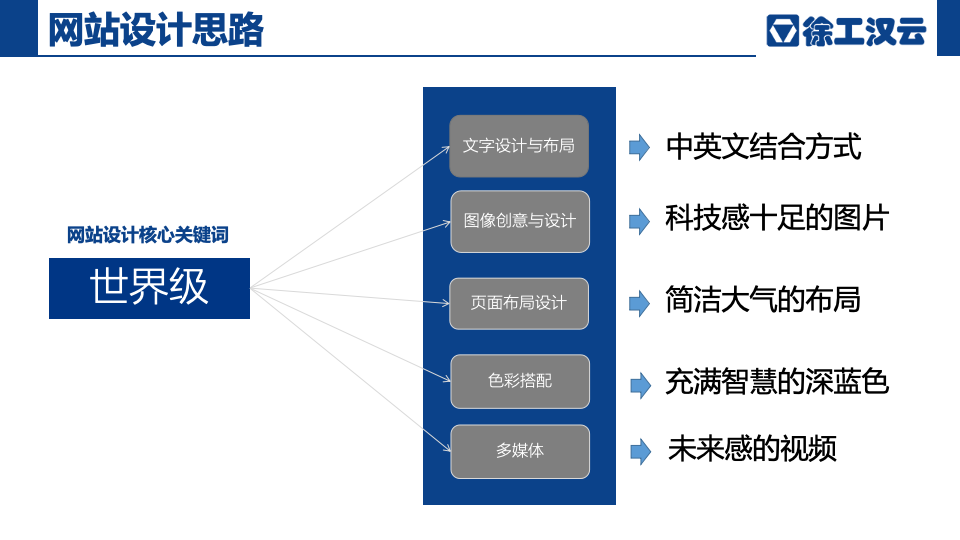 徐工漢云品牌網(wǎng)站設計建議方案圖19