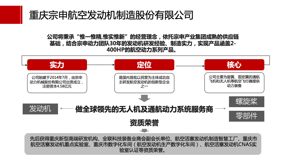 重慶宗申航發(fā)品牌LOGO設計策略建議方案圖11