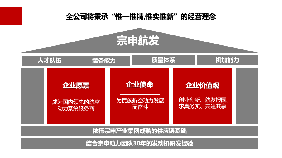 重慶宗申航發(fā)品牌LOGO設計策略建議方案圖14