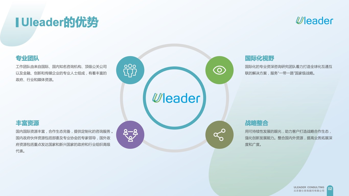 Uleader北京慧仕咨詢顧問(wèn)有限公司介紹ppt設(shè)計(jì)圖2