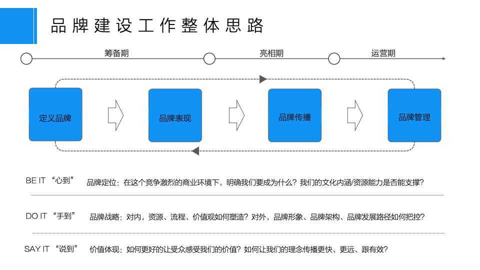 新电途品牌建设策略方案图12