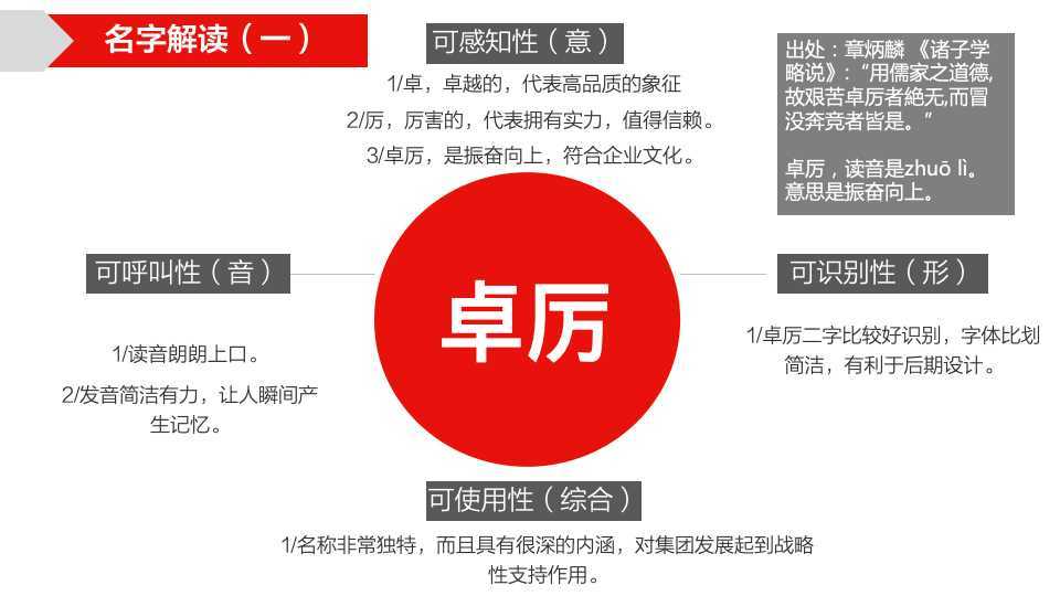 寧夏伊品全新公司命名方案圖33