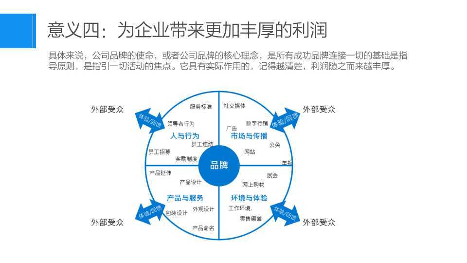 新电途品牌建设策略方案图6