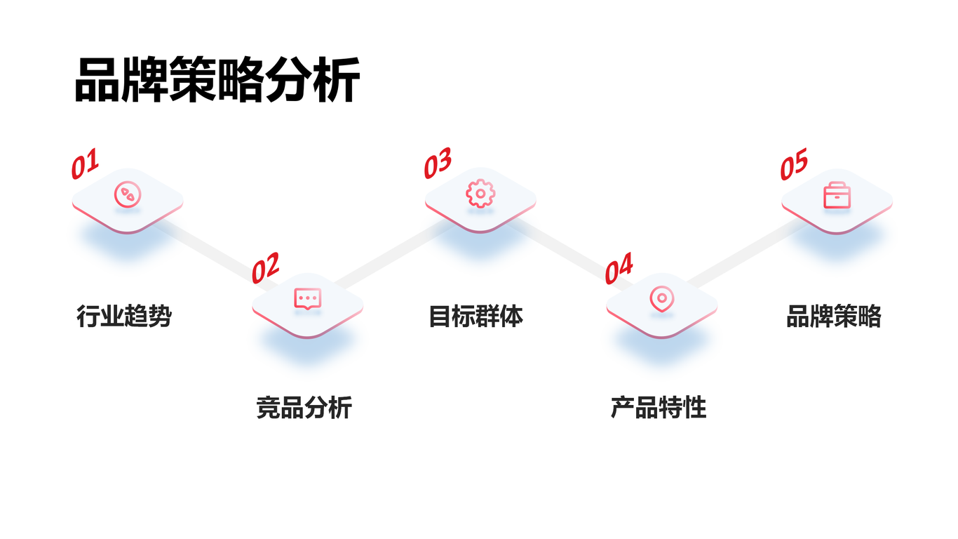 東營銀行品牌策劃圖1