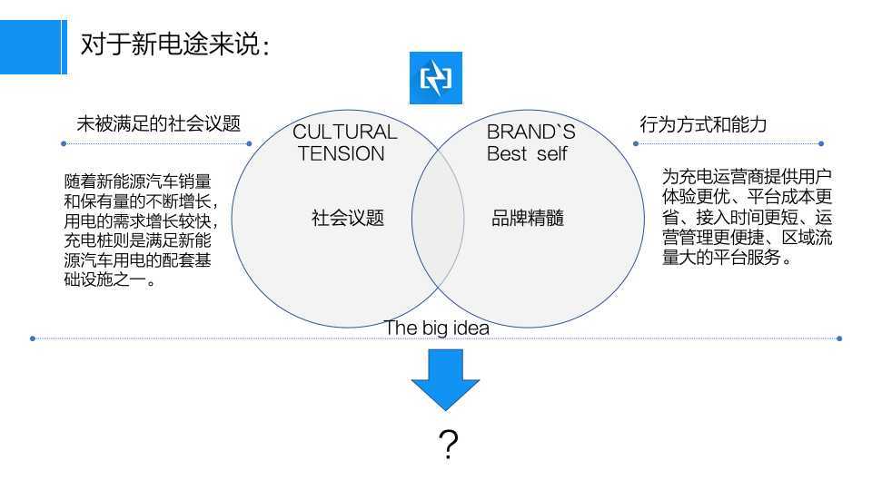 新电途品牌建设策略方案图41