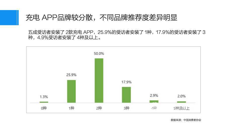 新电途品牌建设策略方案图26