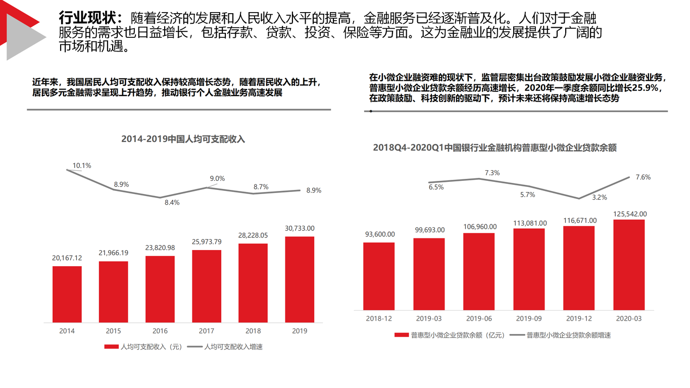 东营银行品牌策划图3