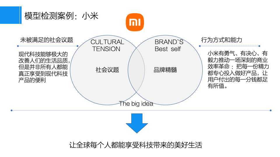 新电途品牌建设策略方案图39