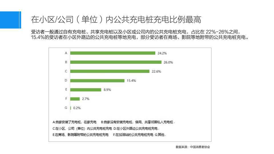 新电途品牌建设策略方案图24