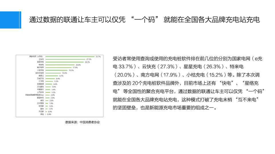 新电途品牌建设策略方案图27