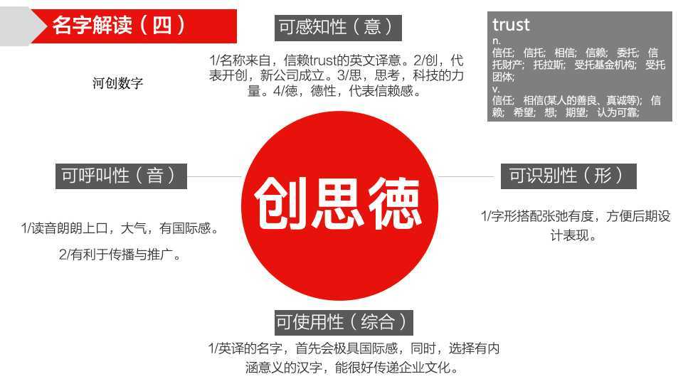 寧夏伊品全新公司命名方案圖36