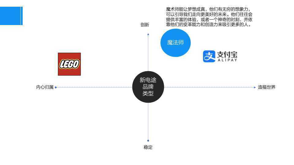 新电途品牌建设策略方案图55