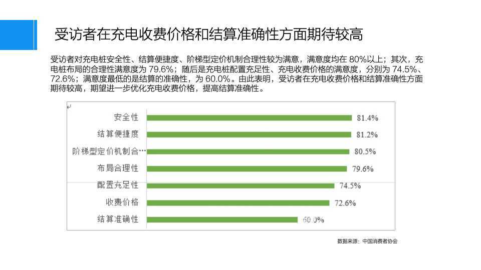 新电途品牌建设策略方案图25