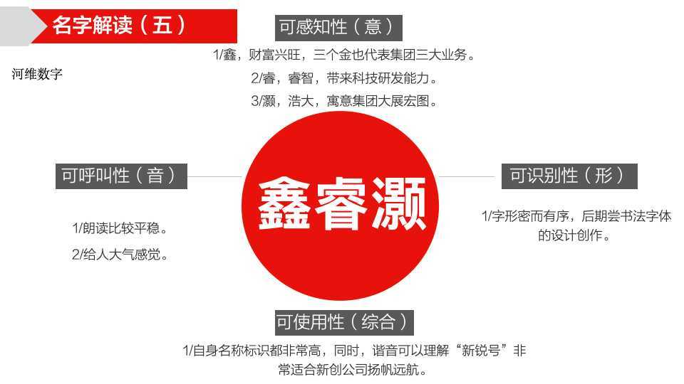 寧夏伊品全新公司命名方案圖37