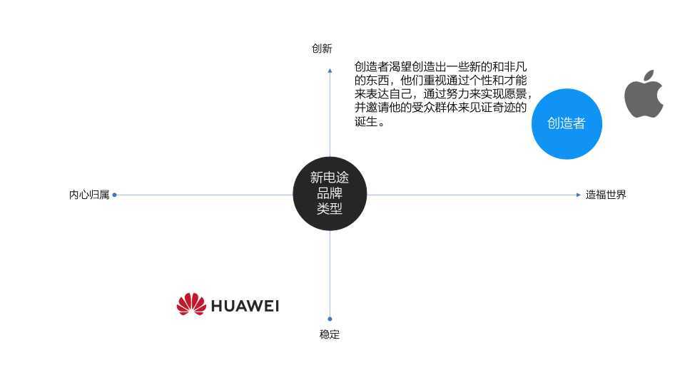 新电途品牌建设策略方案图48