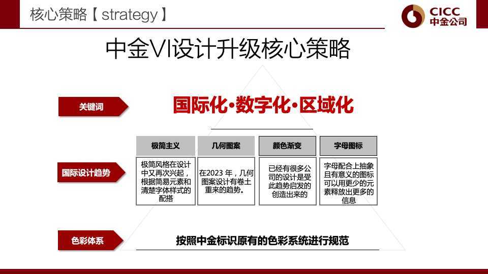 中金公司品牌VI系統(tǒng)升級方案圖19