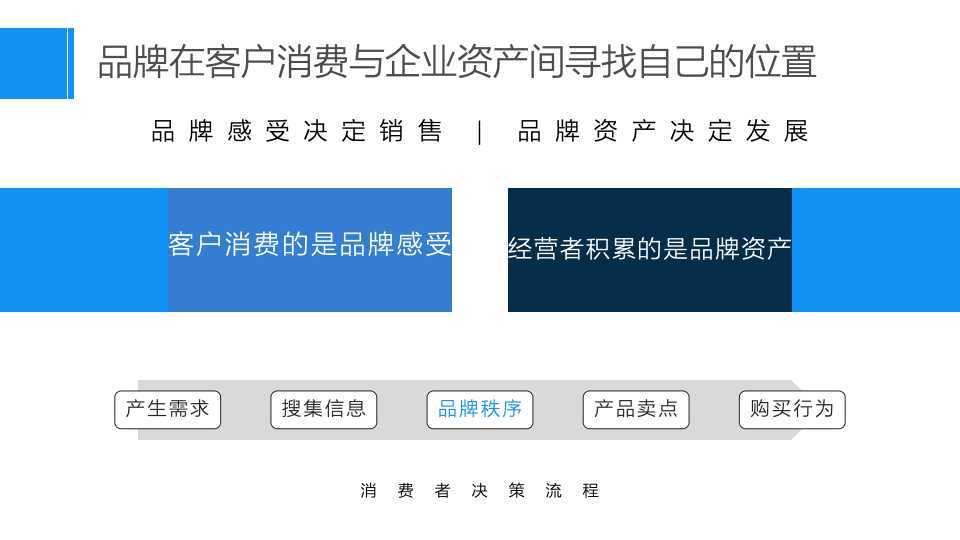 新电途品牌建设策略方案图9