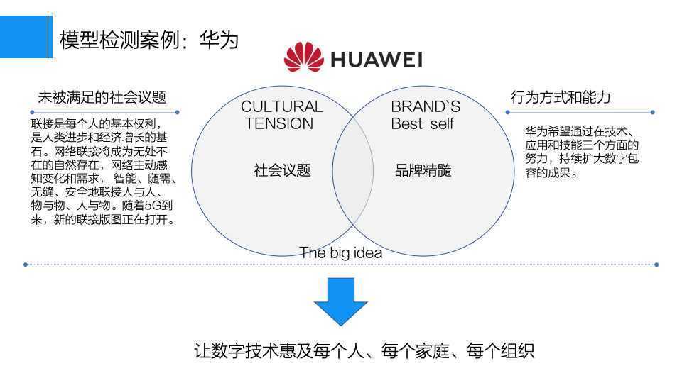 新电途品牌建设策略方案图40