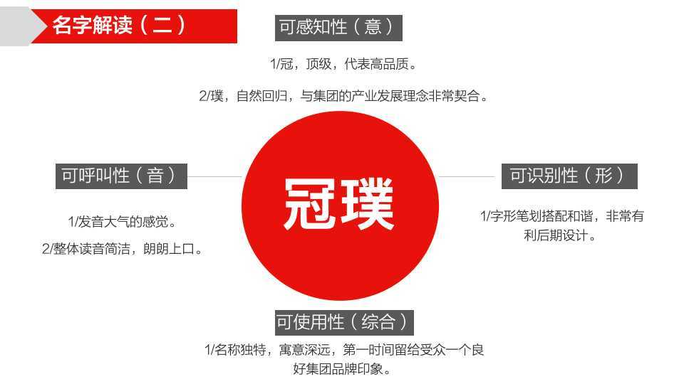 寧夏伊品全新公司命名方案圖34