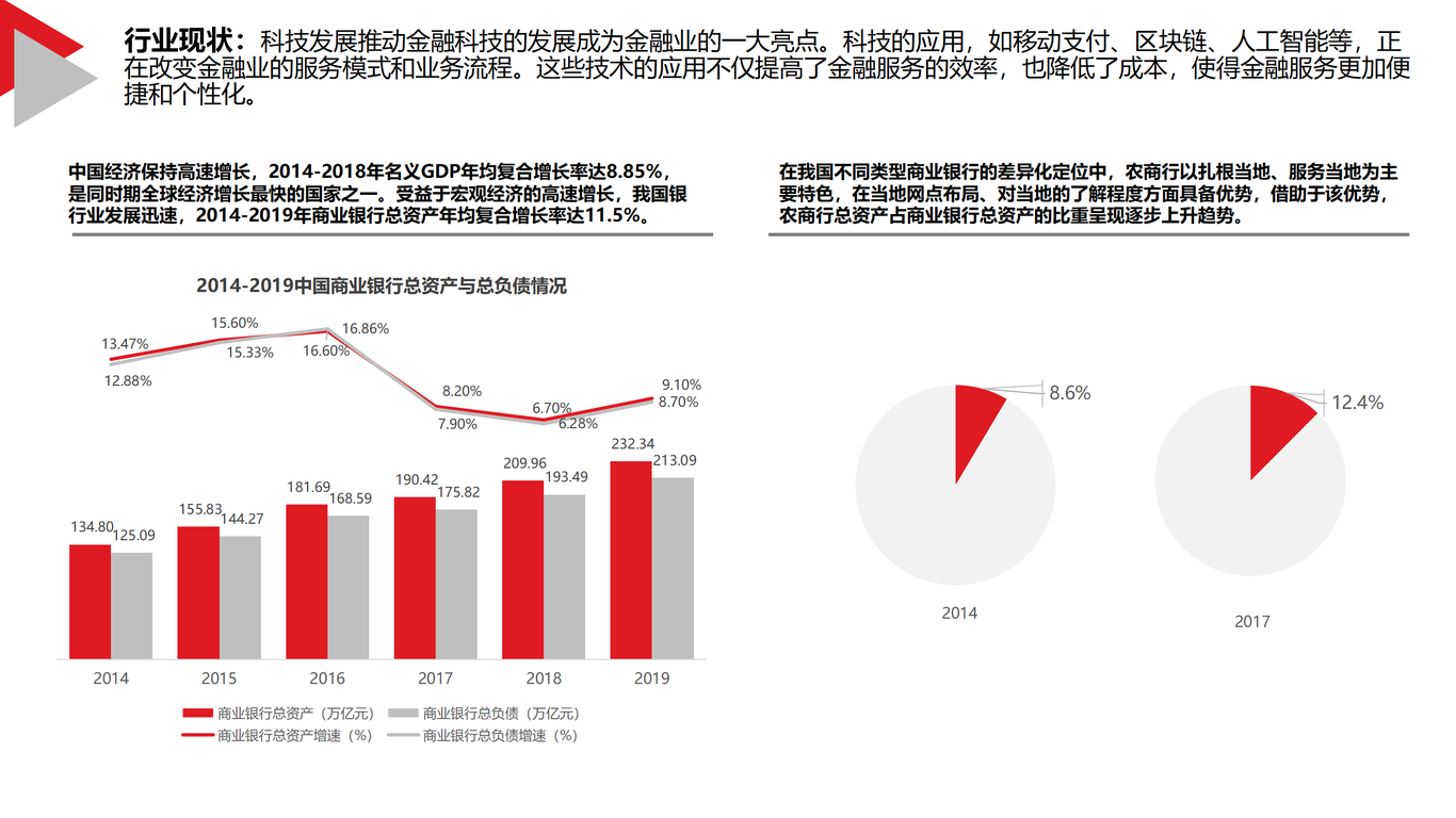 东营银行品牌策划图2