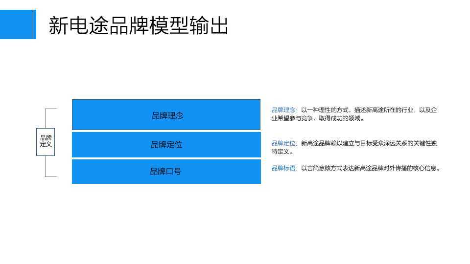 新电途品牌建设策略方案图35