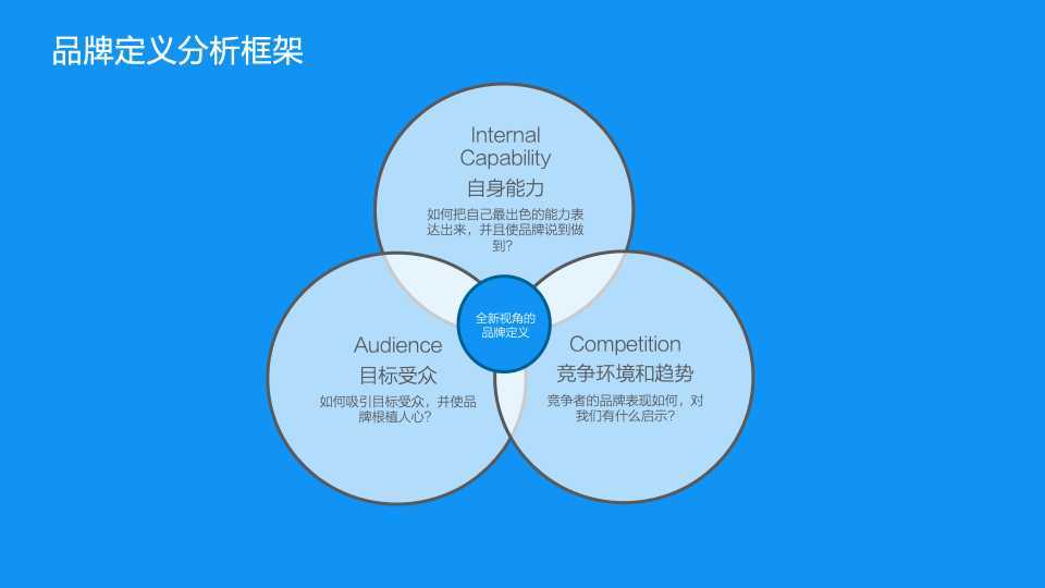 新电途品牌建设策略方案图14