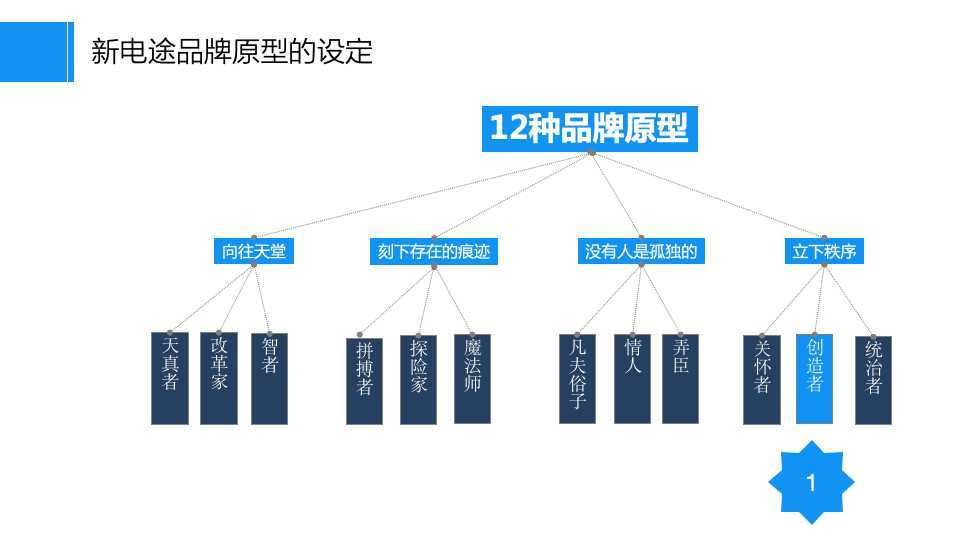 新电途品牌建设策略方案图47