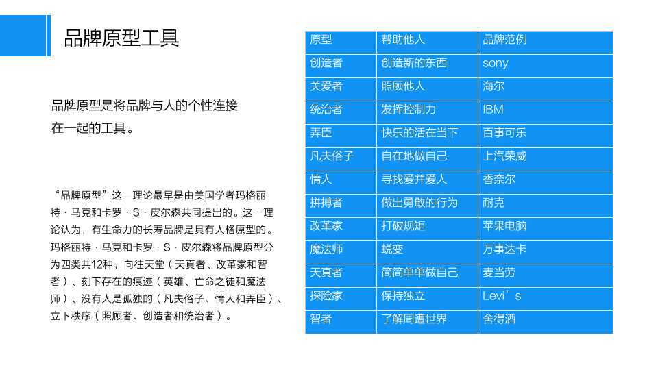 新电途品牌建设策略方案图46