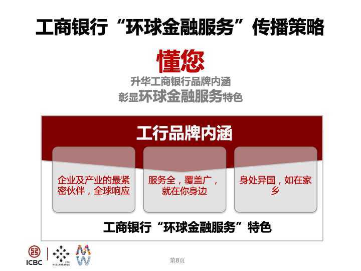 中國工商銀行“環(huán)球金融服務(wù)”創(chuàng)意視頻提案圖6
