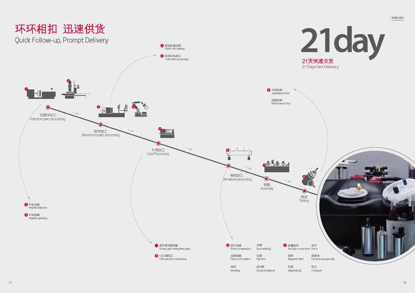 工業(yè)制造上市公司品牌形象畫冊(cè)圖7