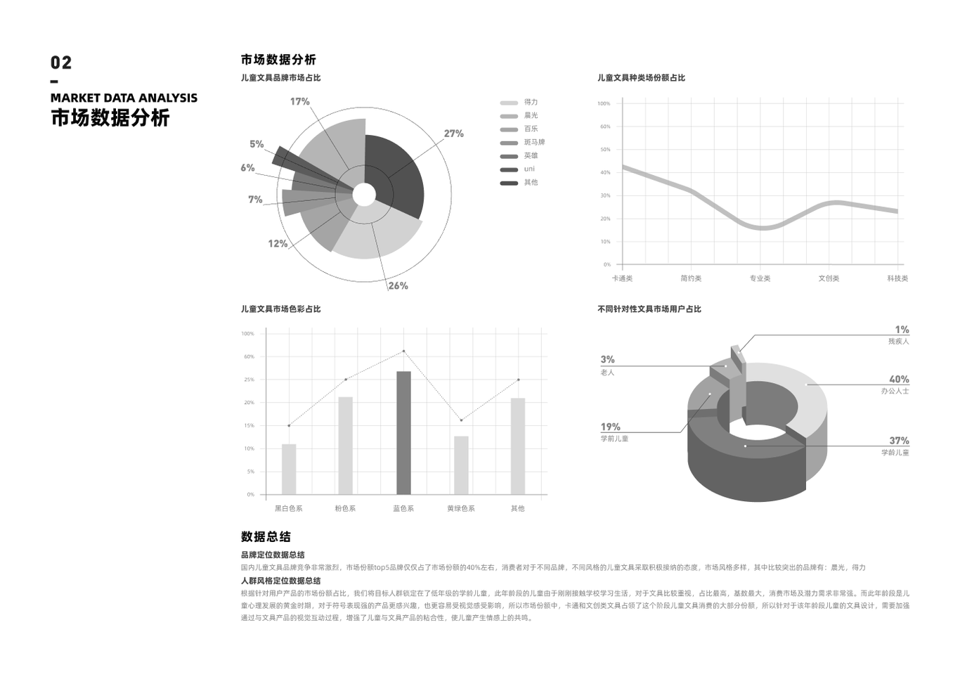 海洋主題系列兒童文具設(shè)計圖1