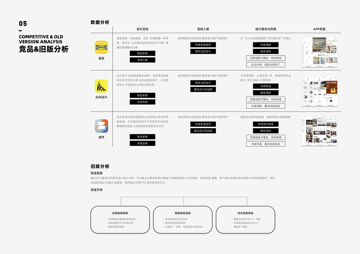 艾高家居2.0 版本UI設計圖4