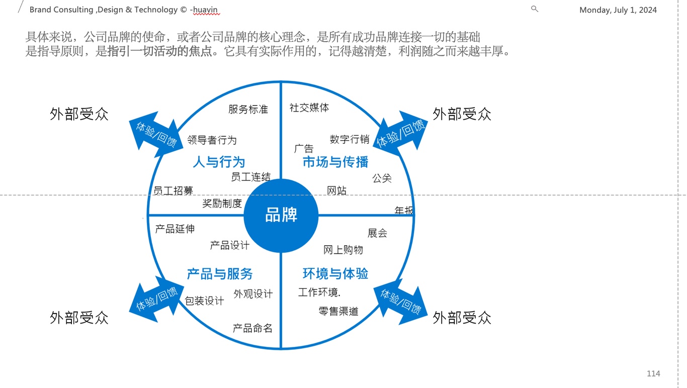 中國郵政集團品牌戰(zhàn)略咨詢圖7