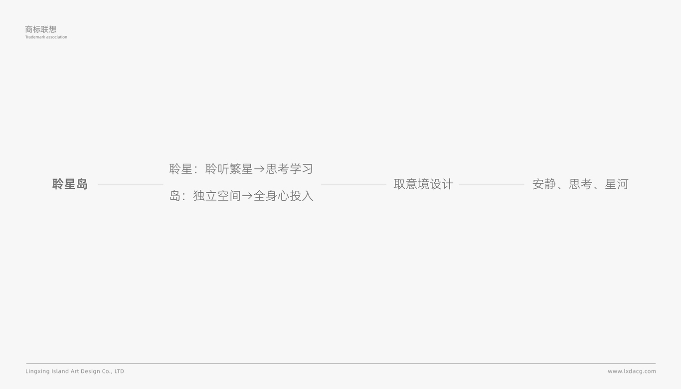 聆星島品牌策劃及VIS設(shè)計圖18