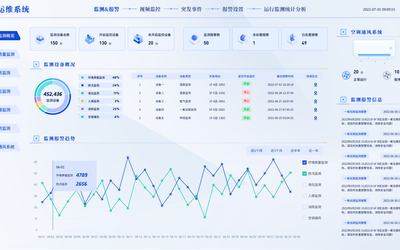 运维系统