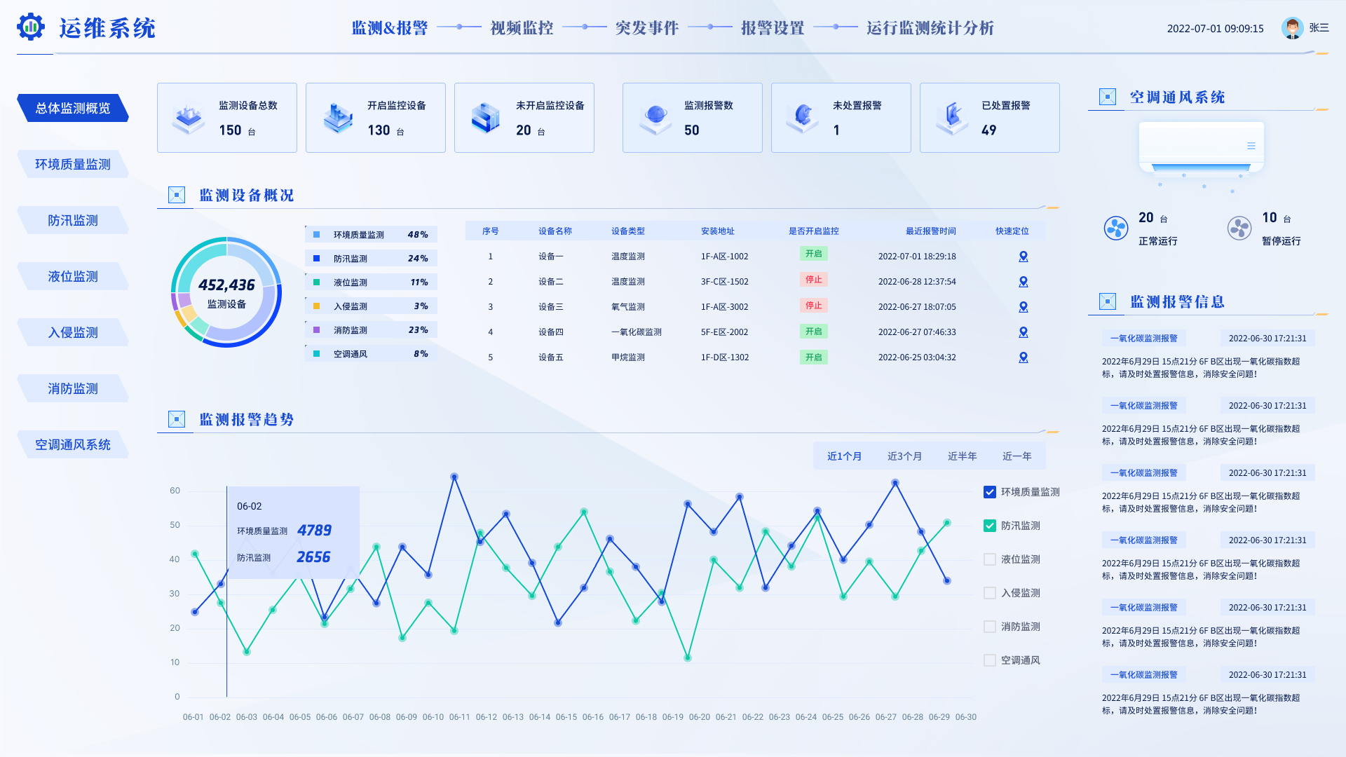 运维系统