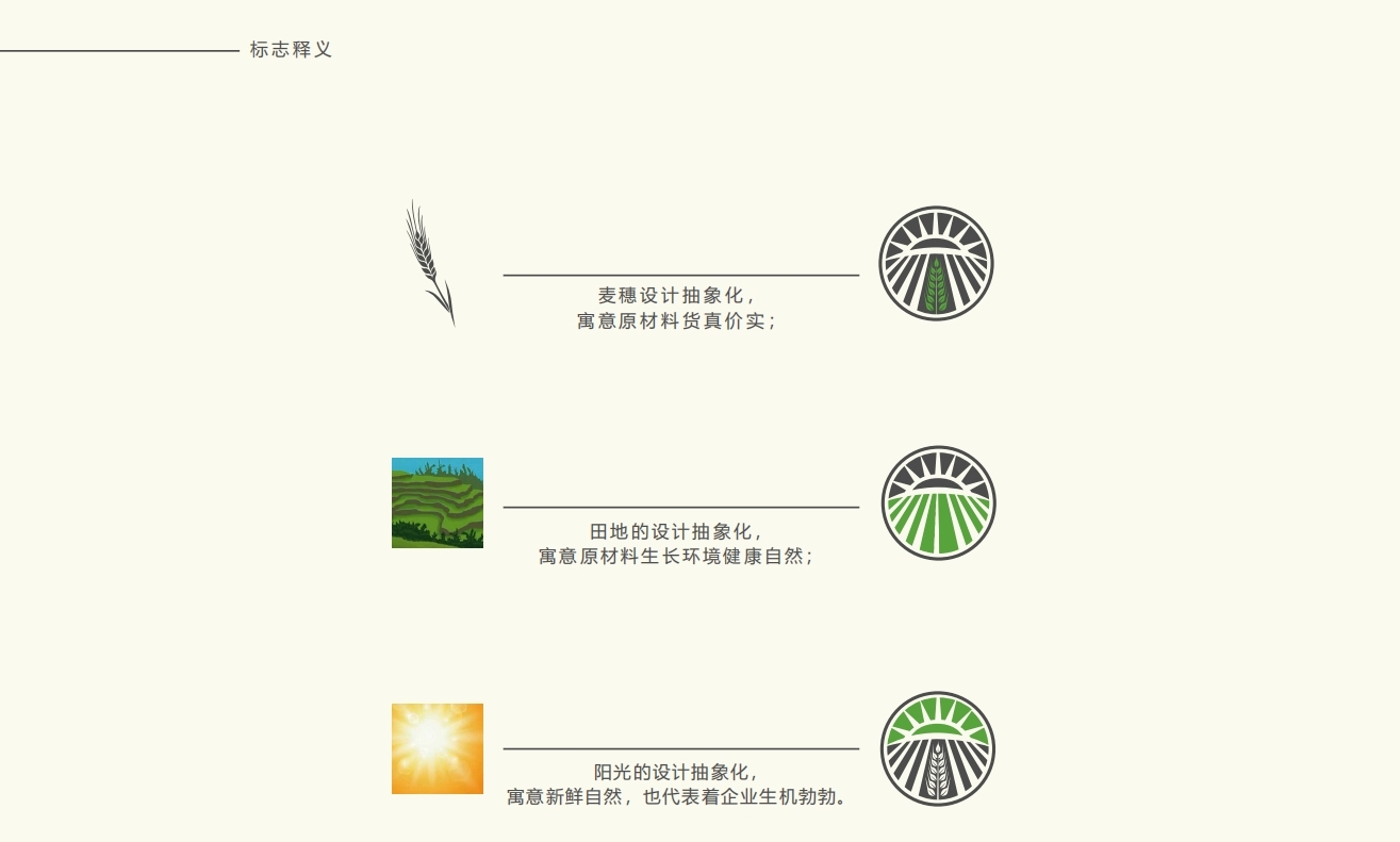 《昌芝麥》西點烘焙LOGO設計圖1