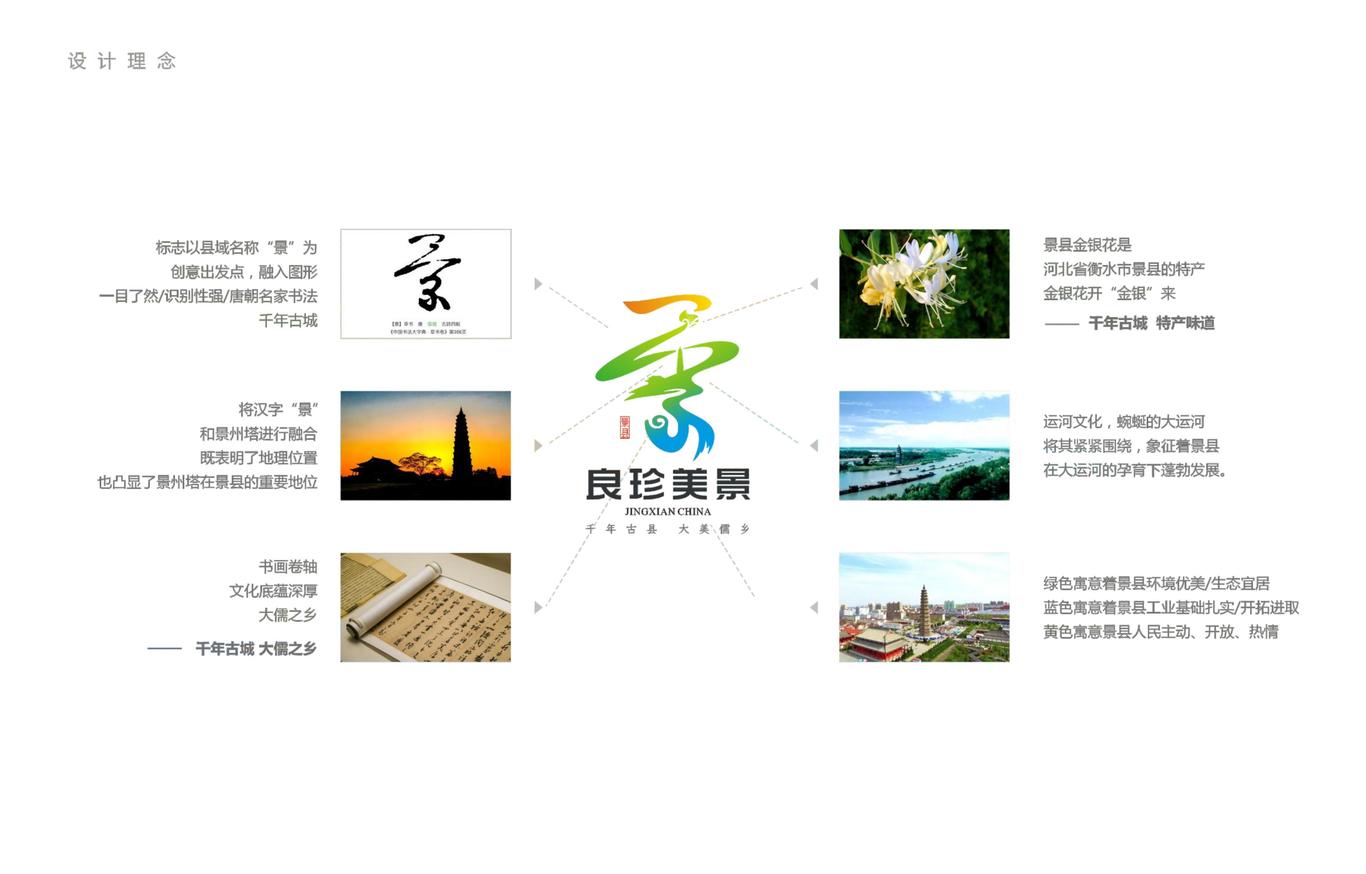 景縣城市公共品牌標(biāo)志設(shè)計圖4